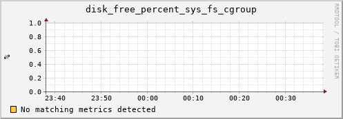 compute-1-12.local disk_free_percent_sys_fs_cgroup