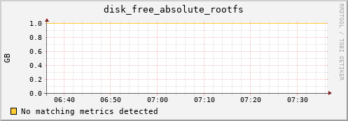 compute-1-12.local disk_free_absolute_rootfs