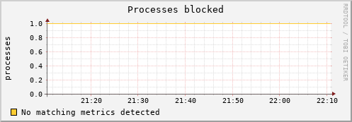 compute-1-13 procs_blocked