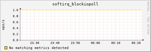 compute-1-13 softirq_blockiopoll