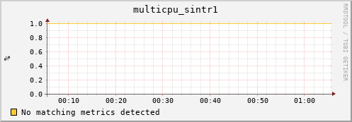 compute-1-13 multicpu_sintr1