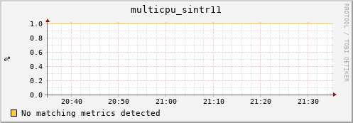 compute-1-13 multicpu_sintr11