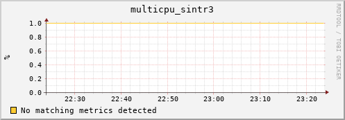 compute-1-13 multicpu_sintr3