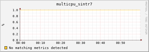 compute-1-13 multicpu_sintr7