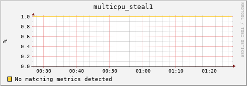 compute-1-13 multicpu_steal1