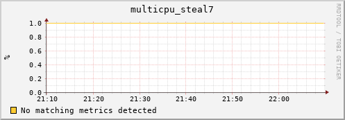 compute-1-13 multicpu_steal7
