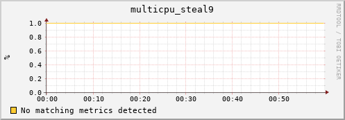 compute-1-13 multicpu_steal9