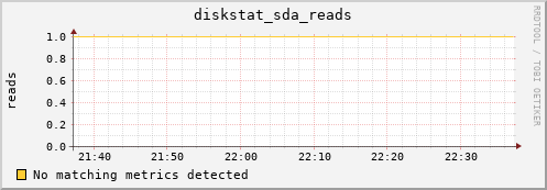 compute-1-13 diskstat_sda_reads