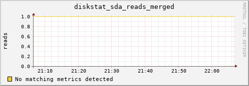 compute-1-13 diskstat_sda_reads_merged