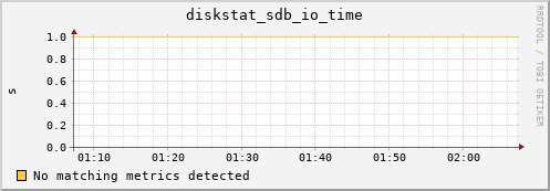 compute-1-13 diskstat_sdb_io_time