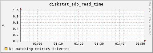 compute-1-13 diskstat_sdb_read_time