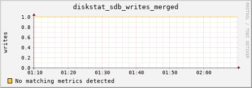compute-1-13 diskstat_sdb_writes_merged