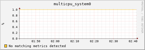 compute-1-13 multicpu_system0