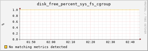 compute-1-13 disk_free_percent_sys_fs_cgroup