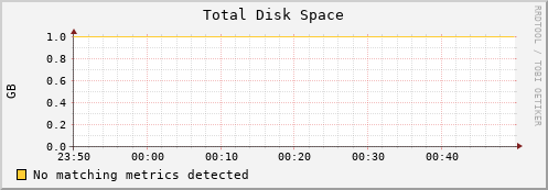compute-1-13 disk_total