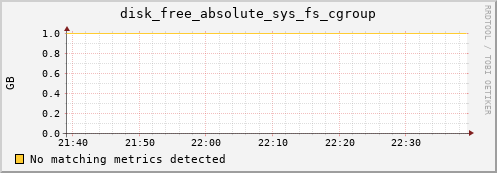 compute-1-13 disk_free_absolute_sys_fs_cgroup
