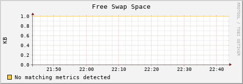 compute-1-13 swap_free