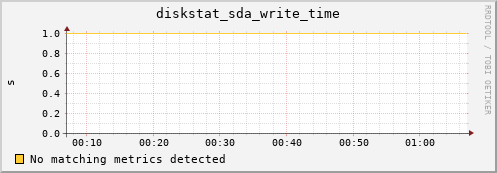 compute-1-13 diskstat_sda_write_time