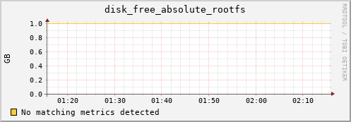 compute-1-13 disk_free_absolute_rootfs