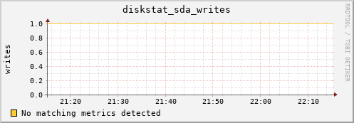 compute-1-13 diskstat_sda_writes