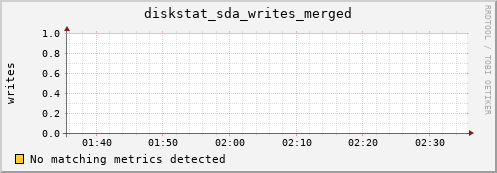 compute-1-13 diskstat_sda_writes_merged