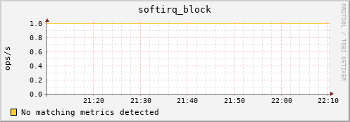 compute-1-13 softirq_block