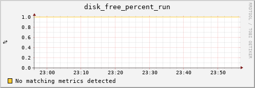 compute-1-13 disk_free_percent_run