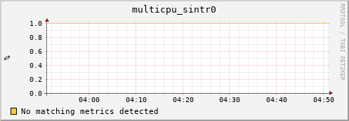 compute-1-13.local multicpu_sintr0