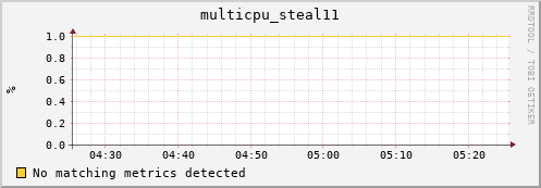 compute-1-13.local multicpu_steal11