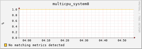 compute-1-13.local multicpu_system8
