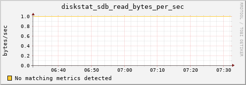 compute-1-13.local diskstat_sdb_read_bytes_per_sec