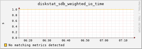 compute-1-13.local diskstat_sdb_weighted_io_time
