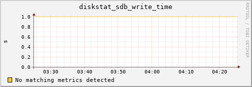 compute-1-13.local diskstat_sdb_write_time