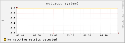 compute-1-13.local multicpu_system6