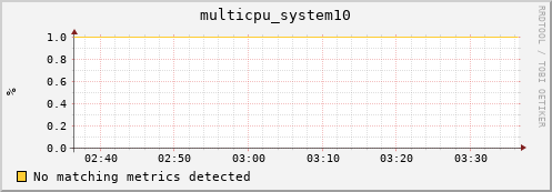 compute-1-13.local multicpu_system10