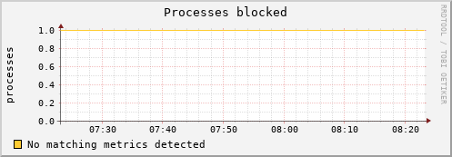 compute-1-13.local procs_blocked