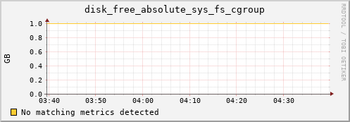 compute-1-13.local disk_free_absolute_sys_fs_cgroup