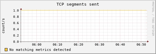 compute-1-13.local tcp_outsegs