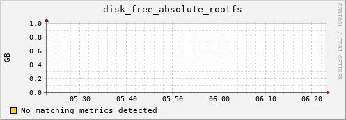 compute-1-13.local disk_free_absolute_rootfs
