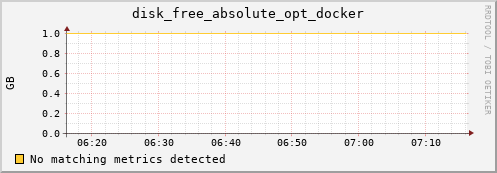 compute-1-13.local disk_free_absolute_opt_docker