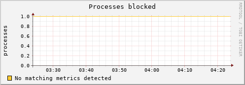 compute-1-14 procs_blocked