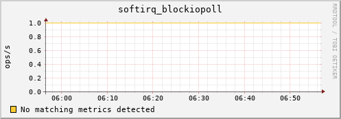 compute-1-14 softirq_blockiopoll