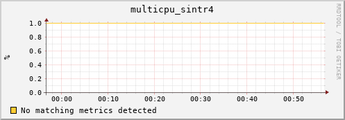 compute-1-14 multicpu_sintr4