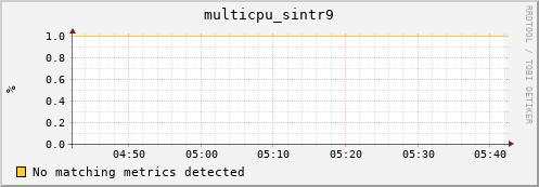 compute-1-14 multicpu_sintr9