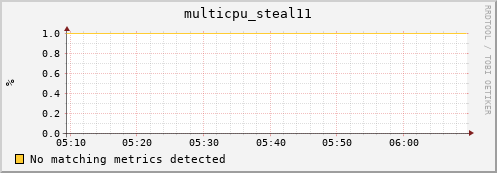 compute-1-14 multicpu_steal11