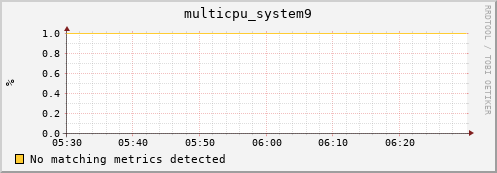 compute-1-14 multicpu_system9