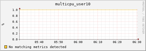 compute-1-14 multicpu_user10