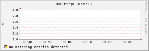 compute-1-14 multicpu_user11