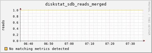 compute-1-14 diskstat_sdb_reads_merged
