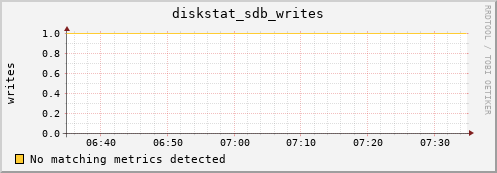compute-1-14 diskstat_sdb_writes